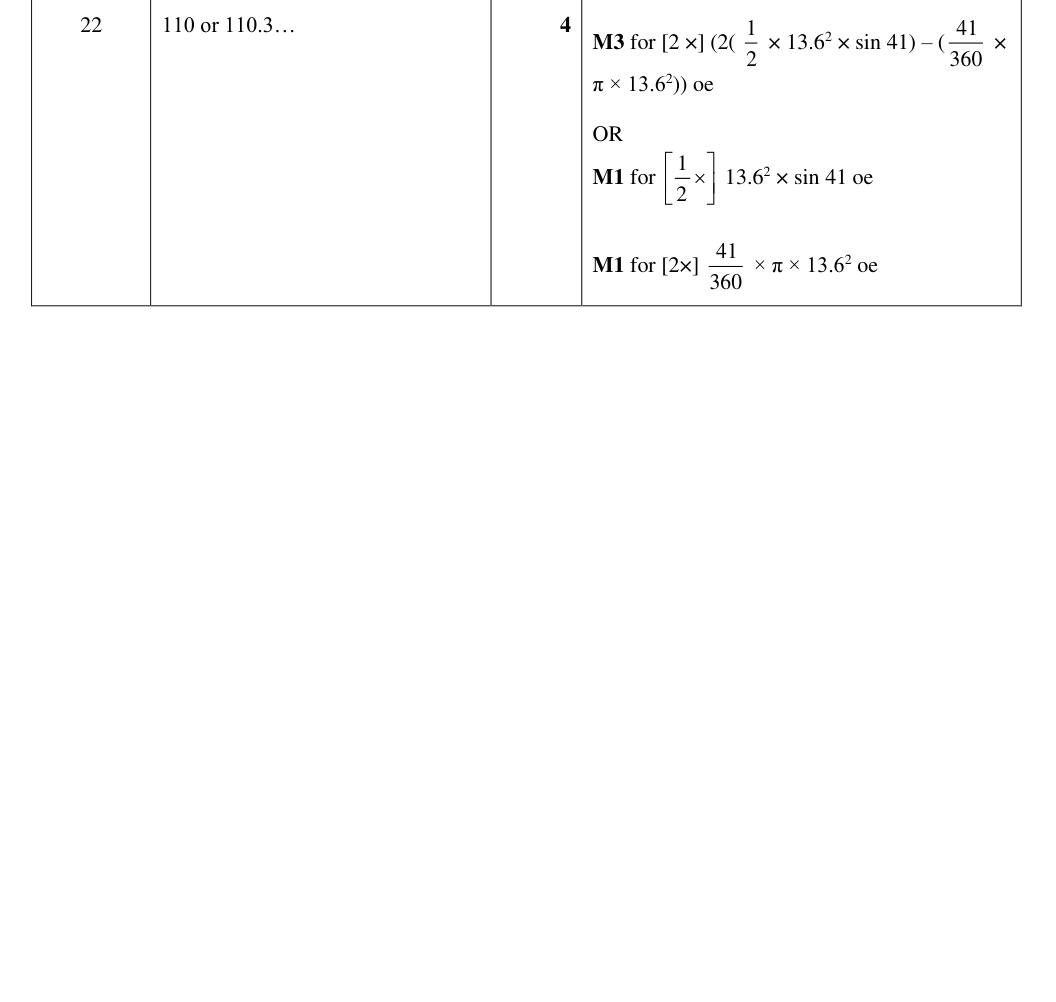 Mark scheme