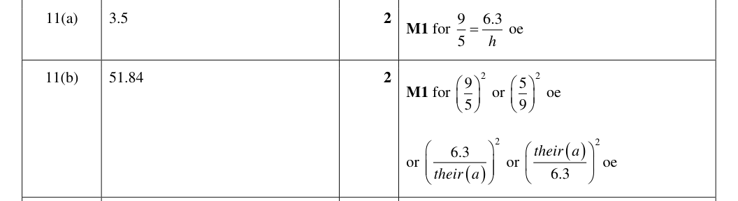 Mark scheme