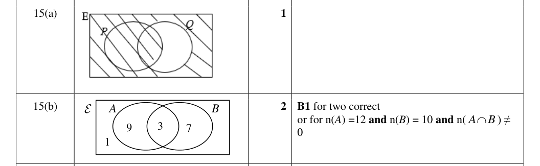 Mark scheme