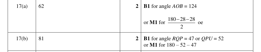 Mark scheme