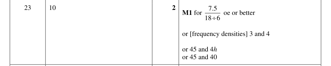 Mark scheme