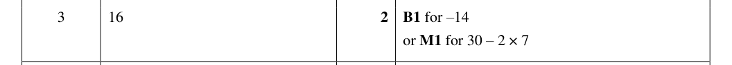Mark scheme