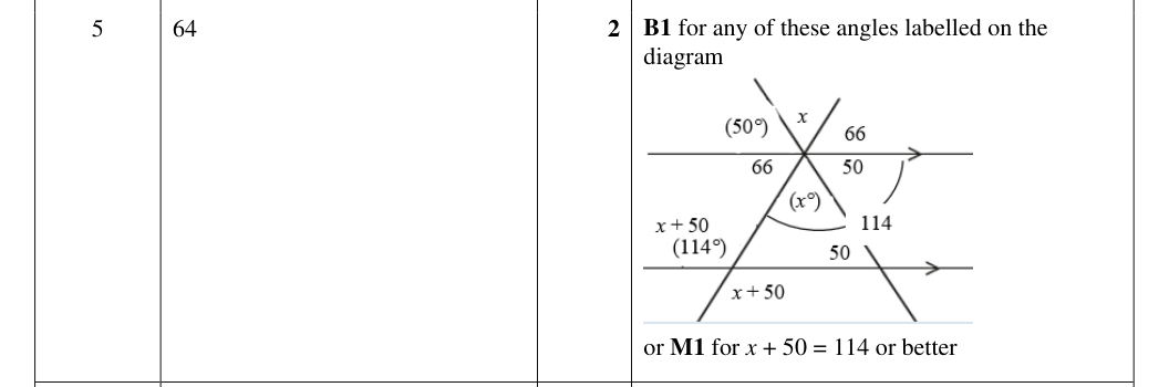 Mark scheme