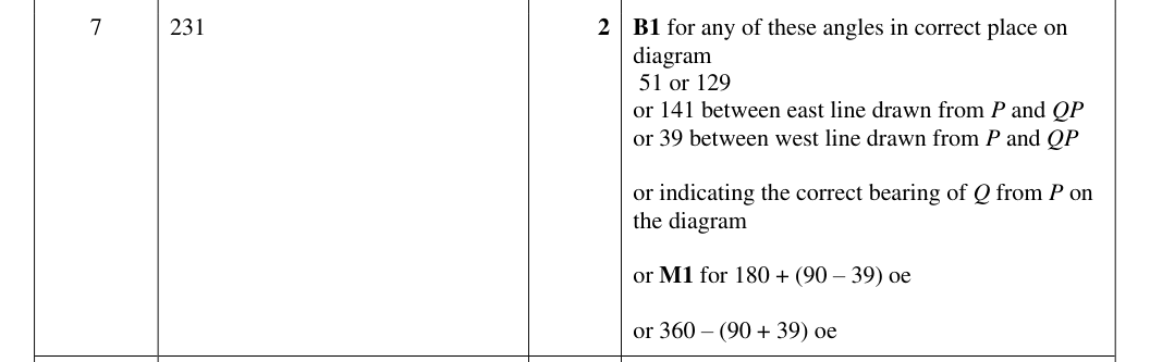 Mark scheme
