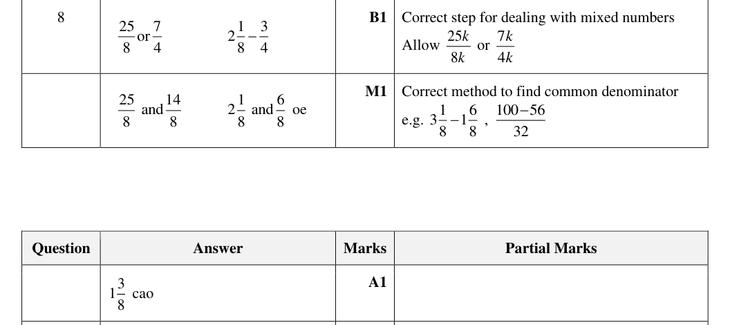 Mark scheme
