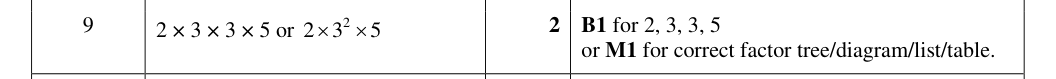Mark scheme