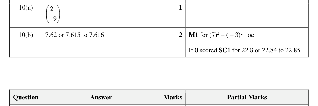 Mark scheme