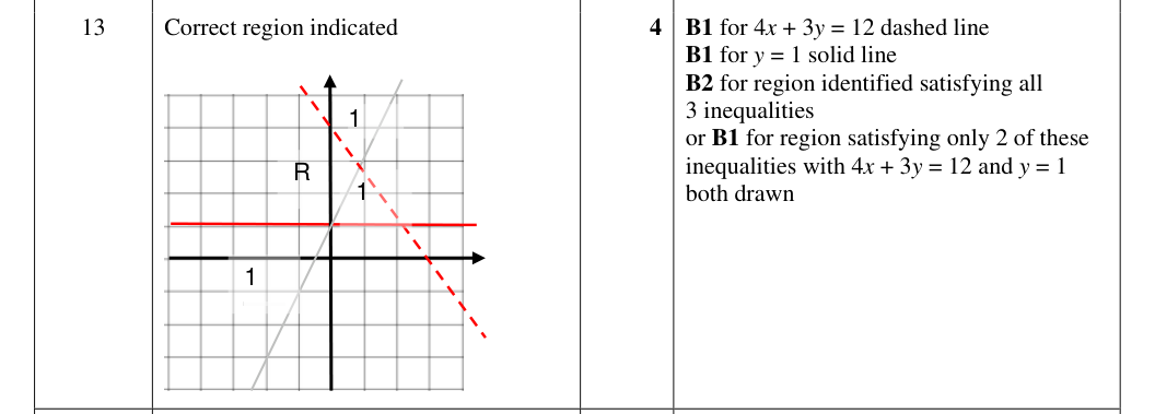 Mark scheme