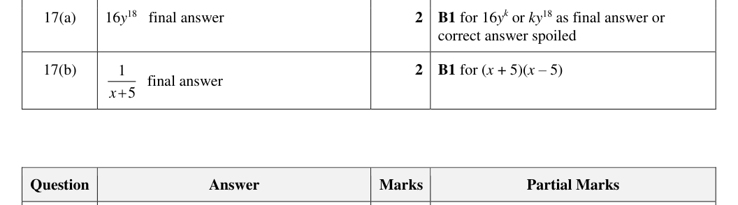 Mark scheme