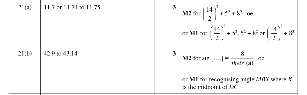 Mark scheme