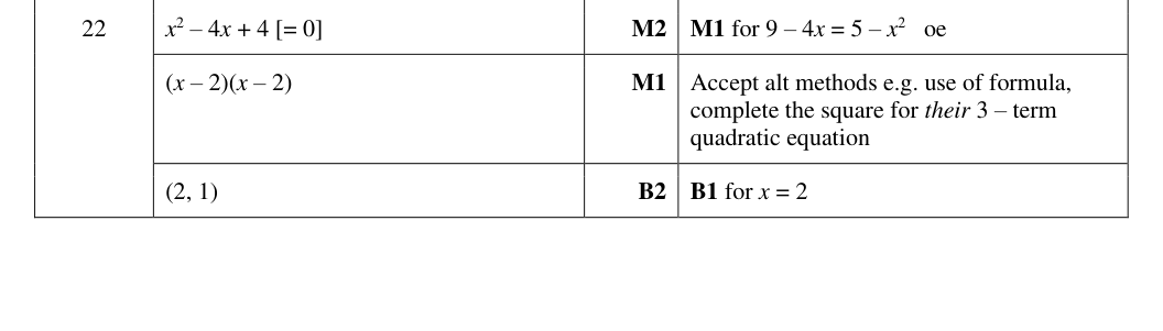 Mark scheme