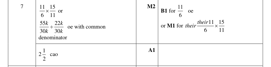 Mark scheme