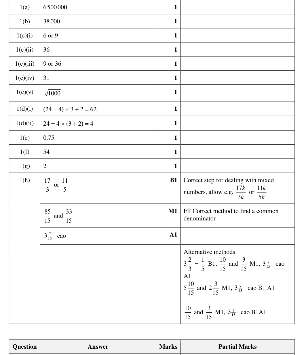 Mark scheme