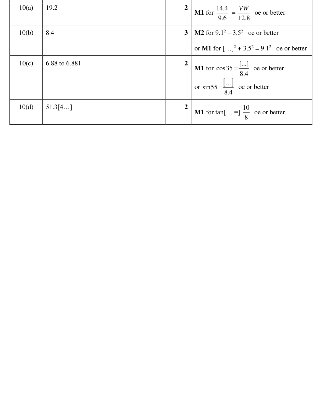 Mark scheme
