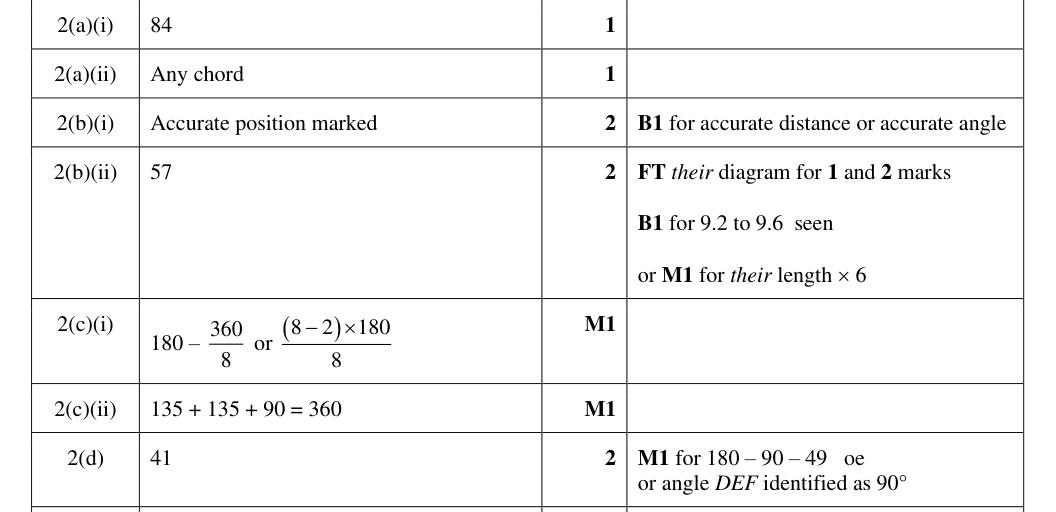 Mark scheme