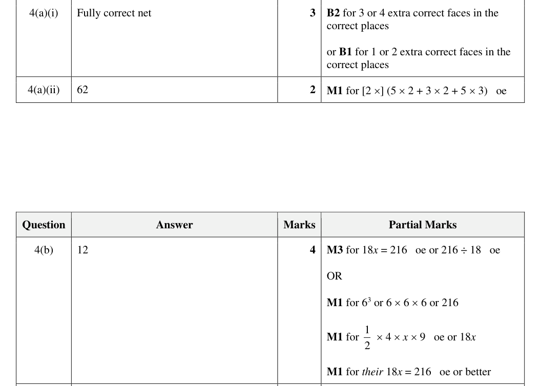Mark scheme