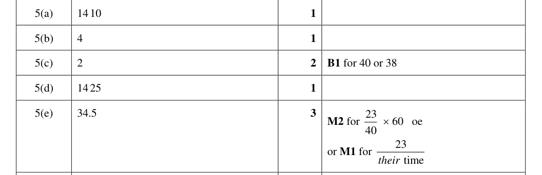 Mark scheme