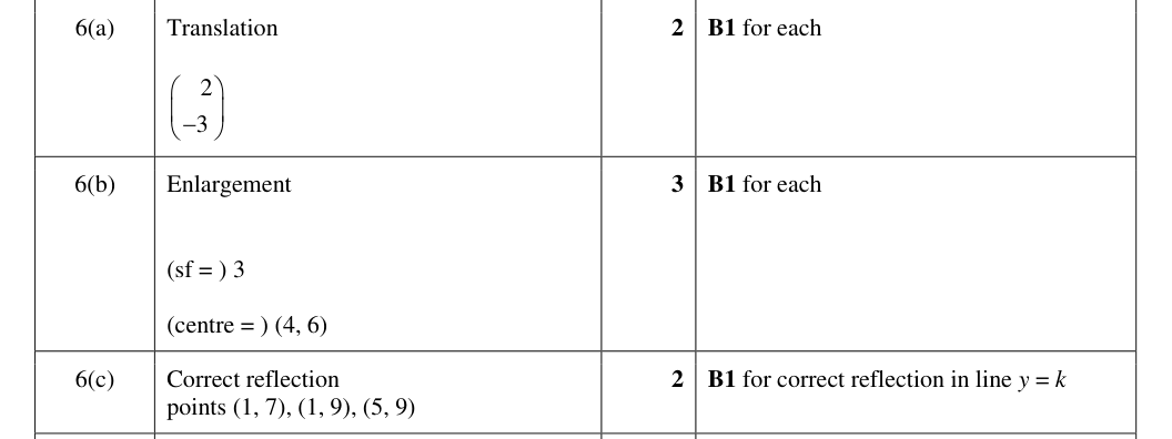 Mark scheme
