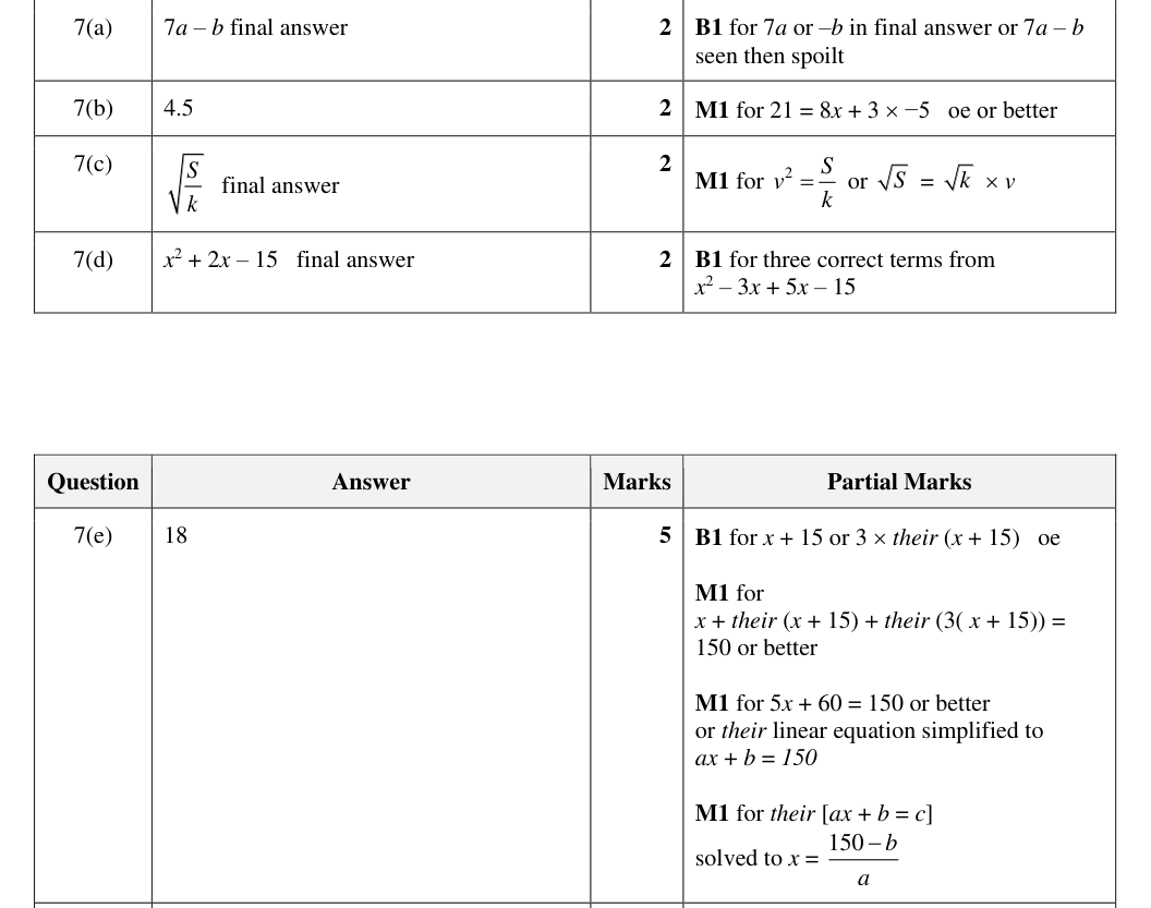 Mark scheme