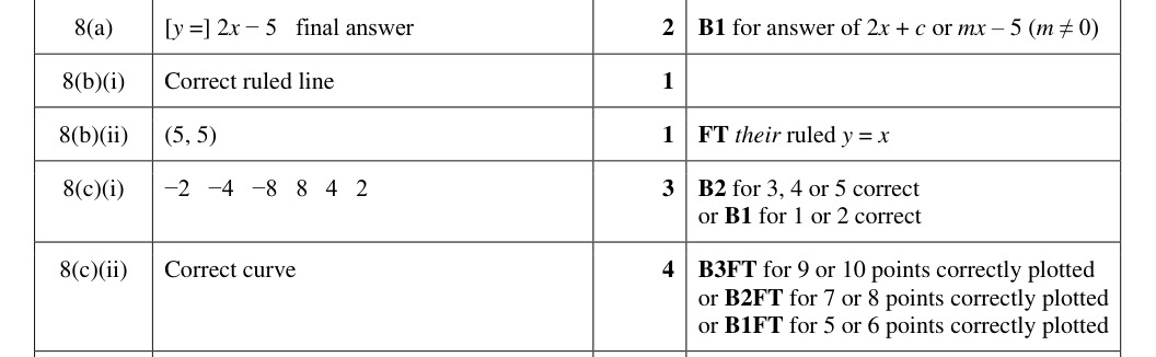 Mark scheme