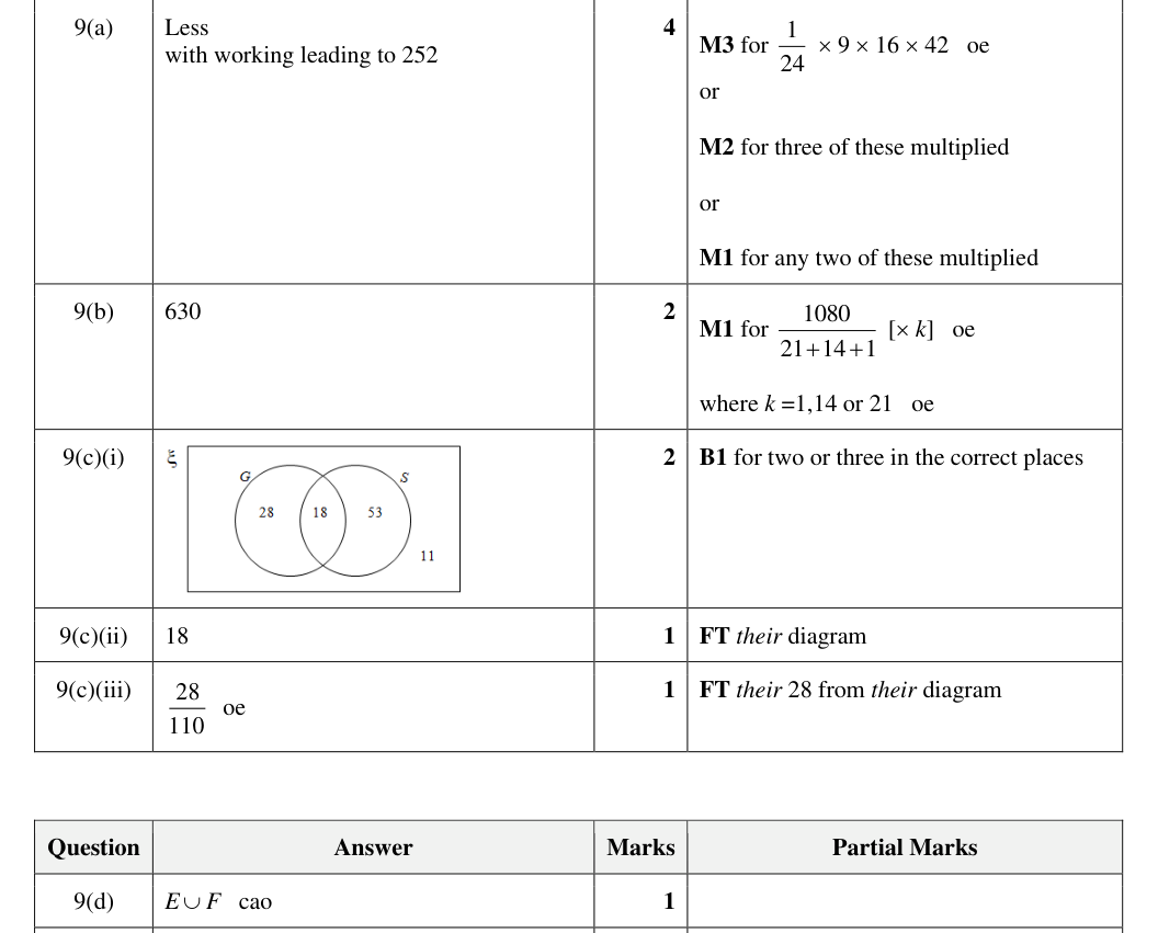 Mark scheme