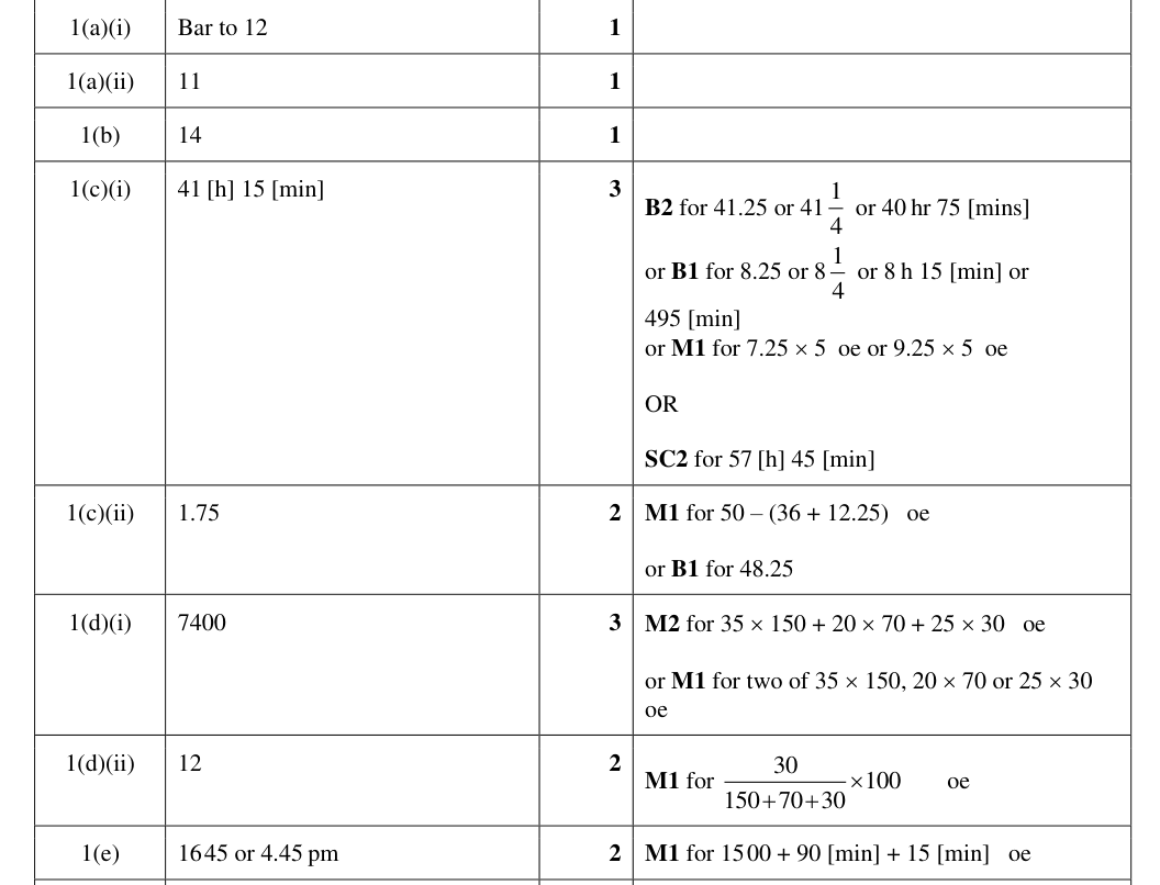 Mark scheme