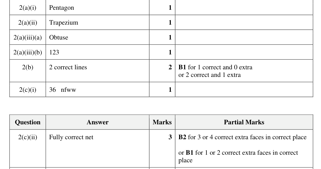 Mark scheme