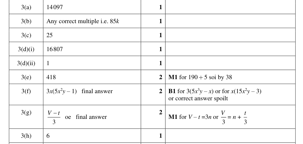 Mark scheme
