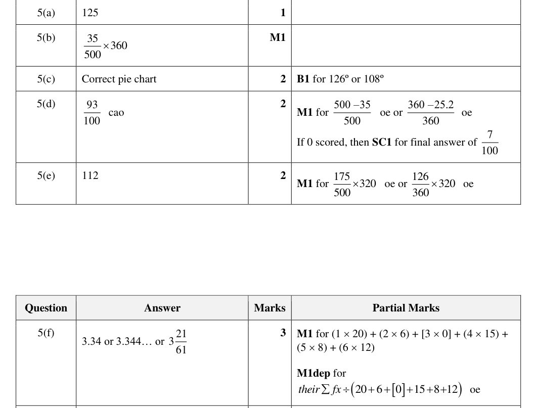 Mark scheme