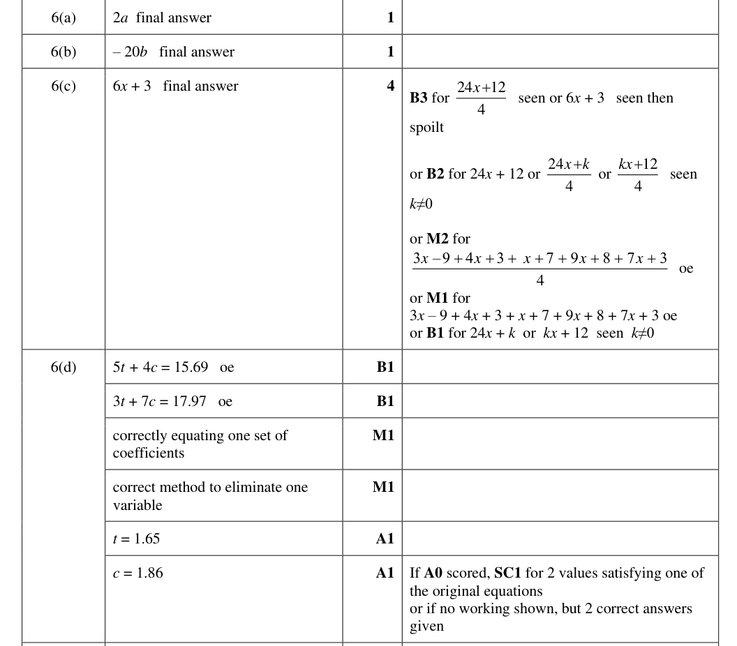 Mark scheme