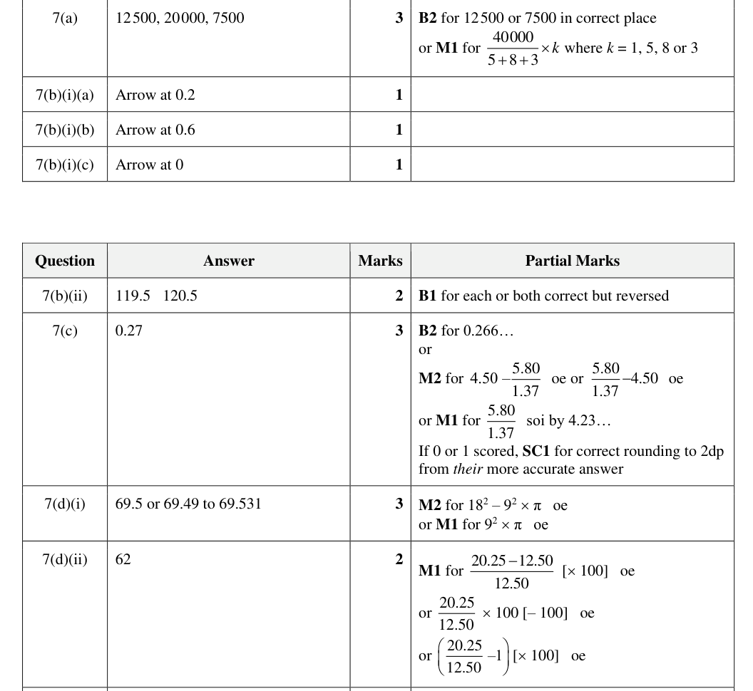 Mark scheme