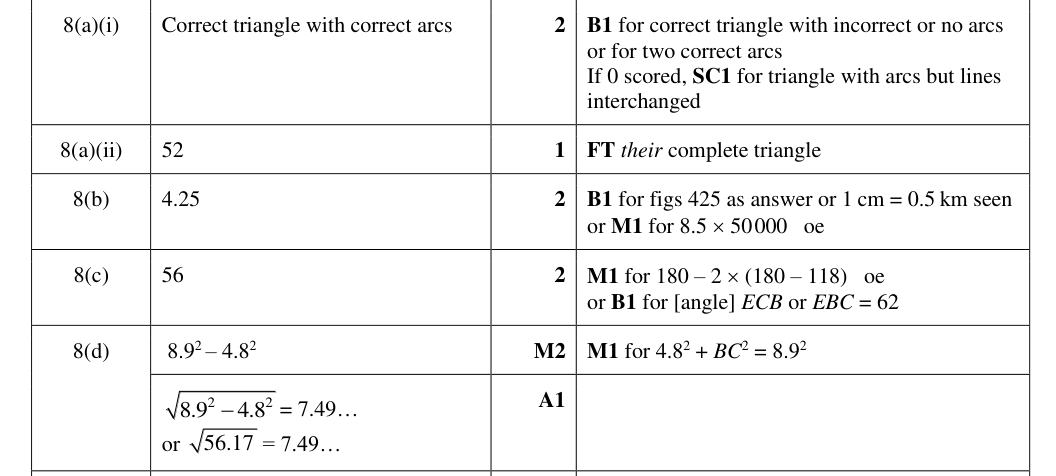 Mark scheme