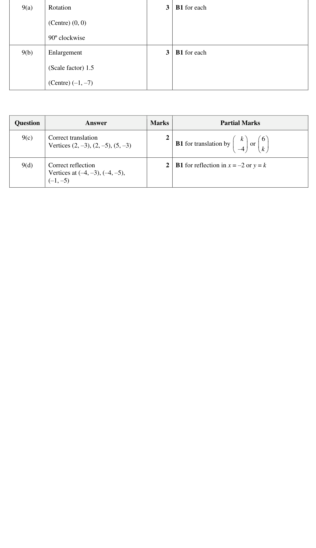 Mark scheme