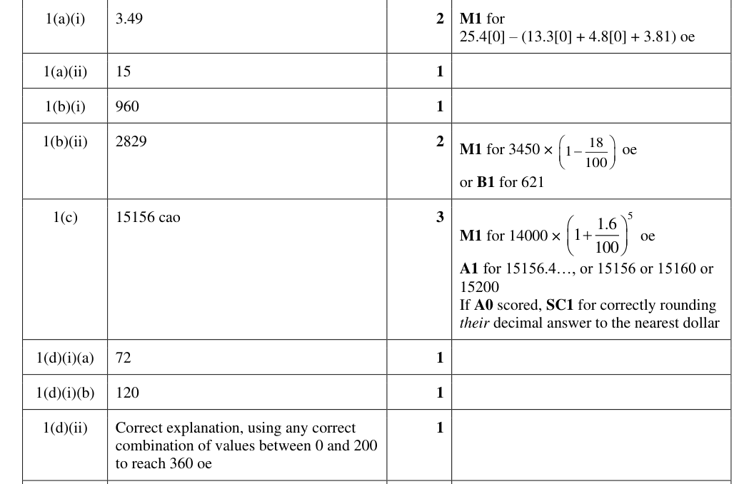 Mark scheme