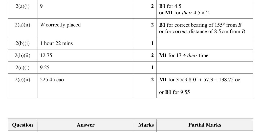Mark scheme