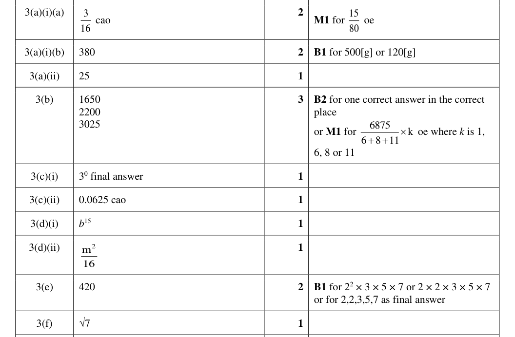 Mark scheme