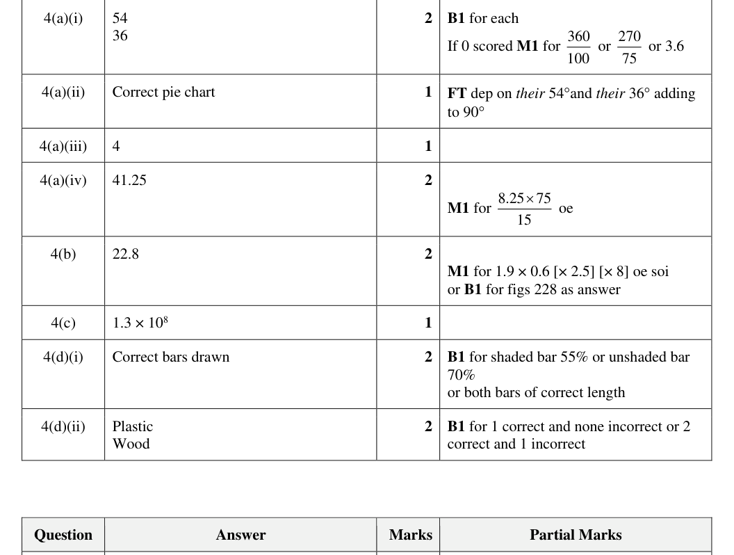 Mark scheme