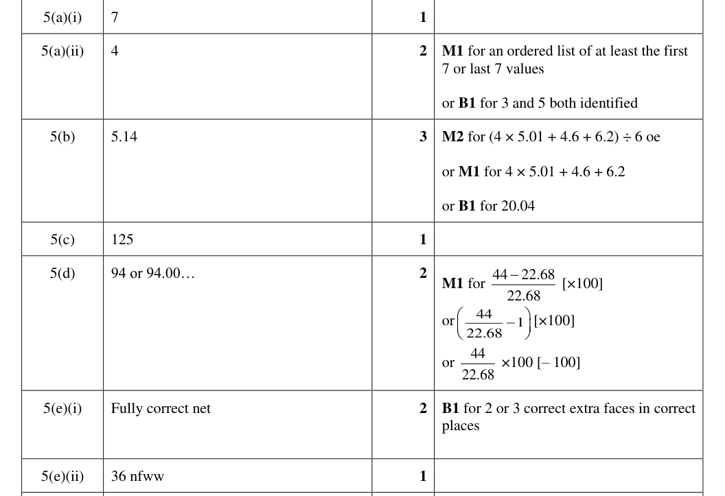 Mark scheme