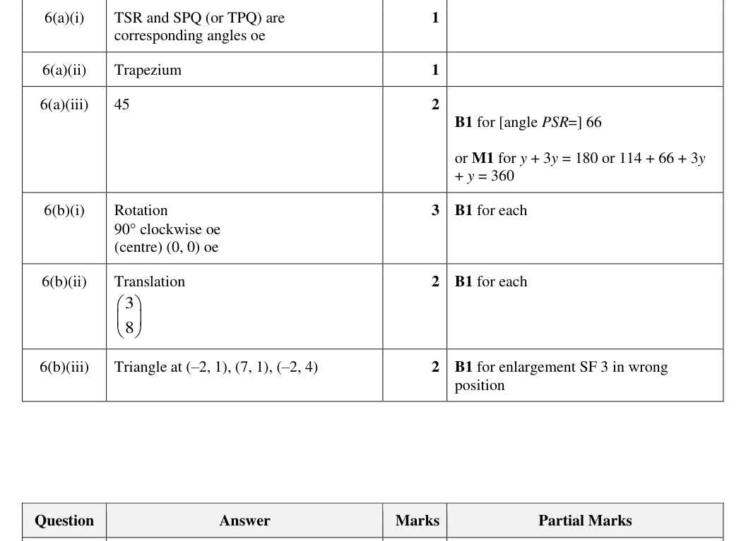 Mark scheme
