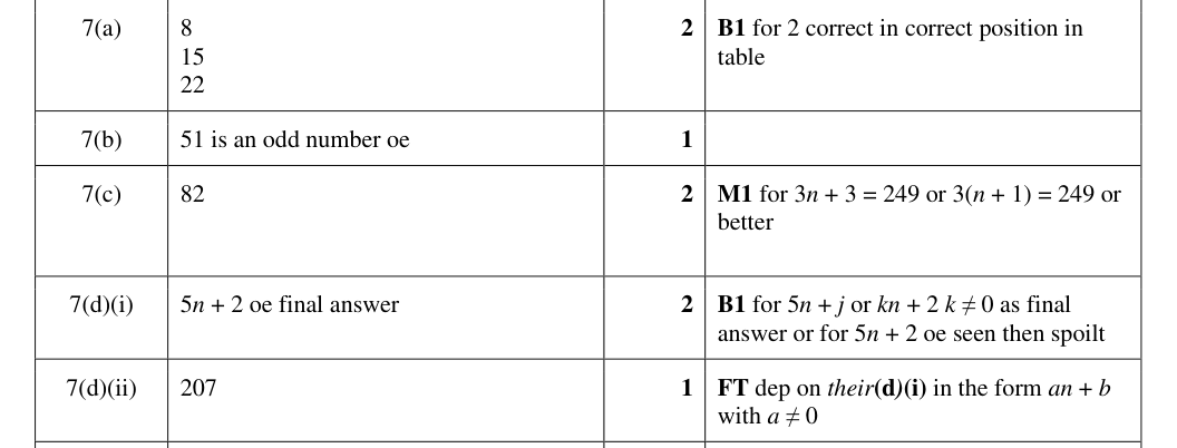 Mark scheme