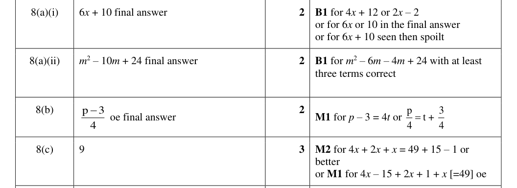 Mark scheme