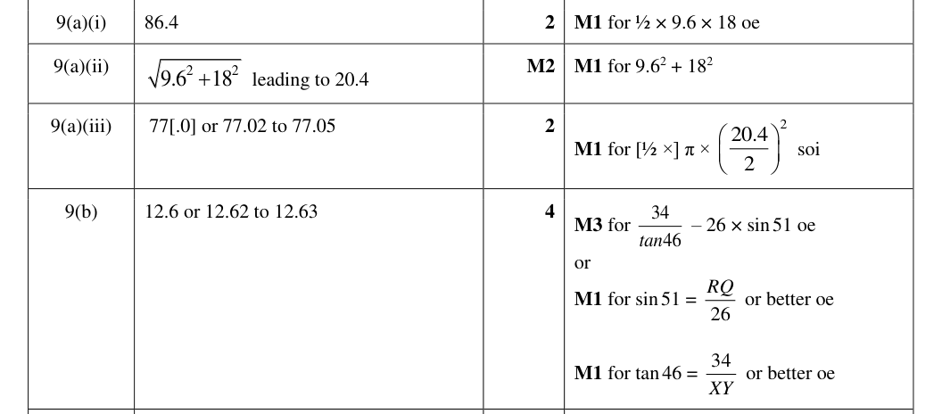 Mark scheme
