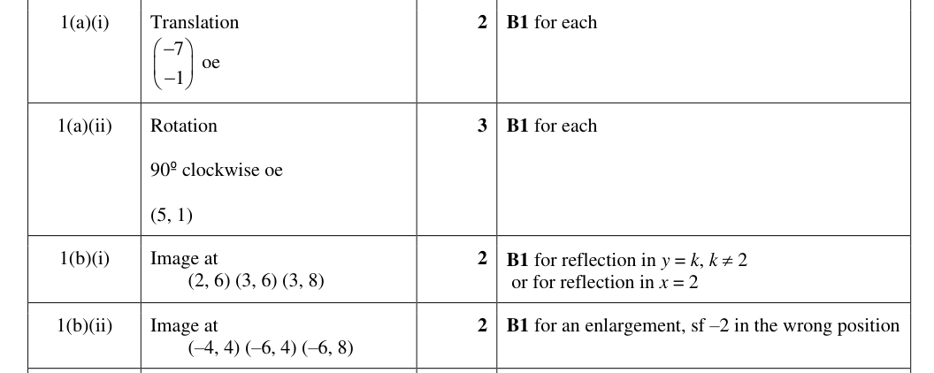 Mark scheme