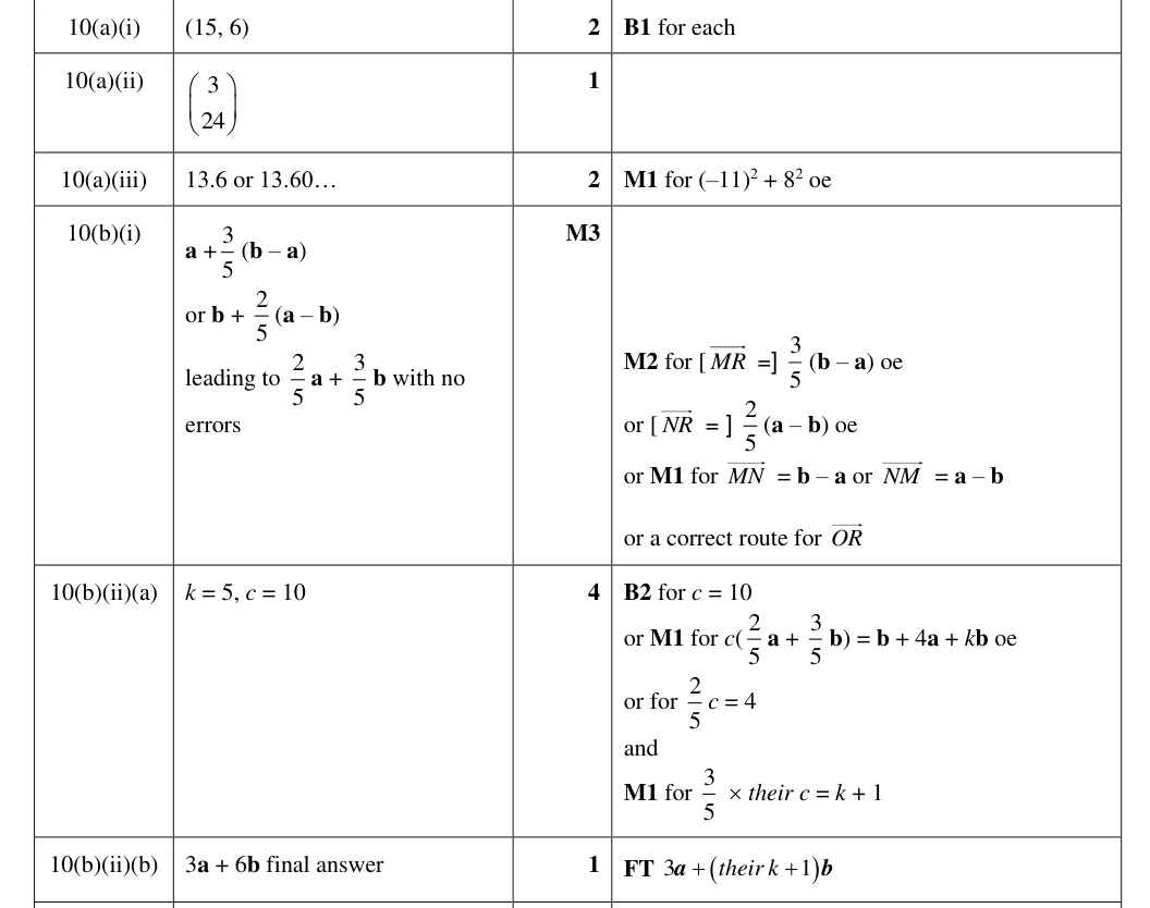 Mark scheme