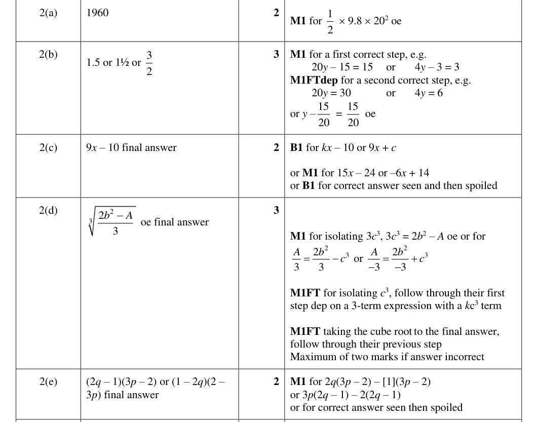 Mark scheme