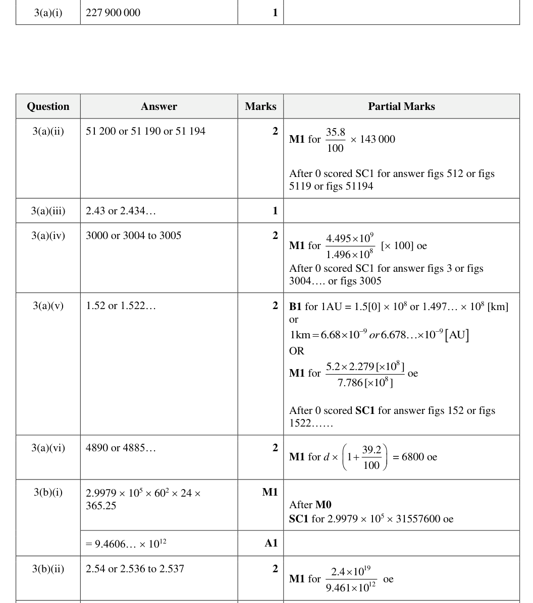 Mark scheme