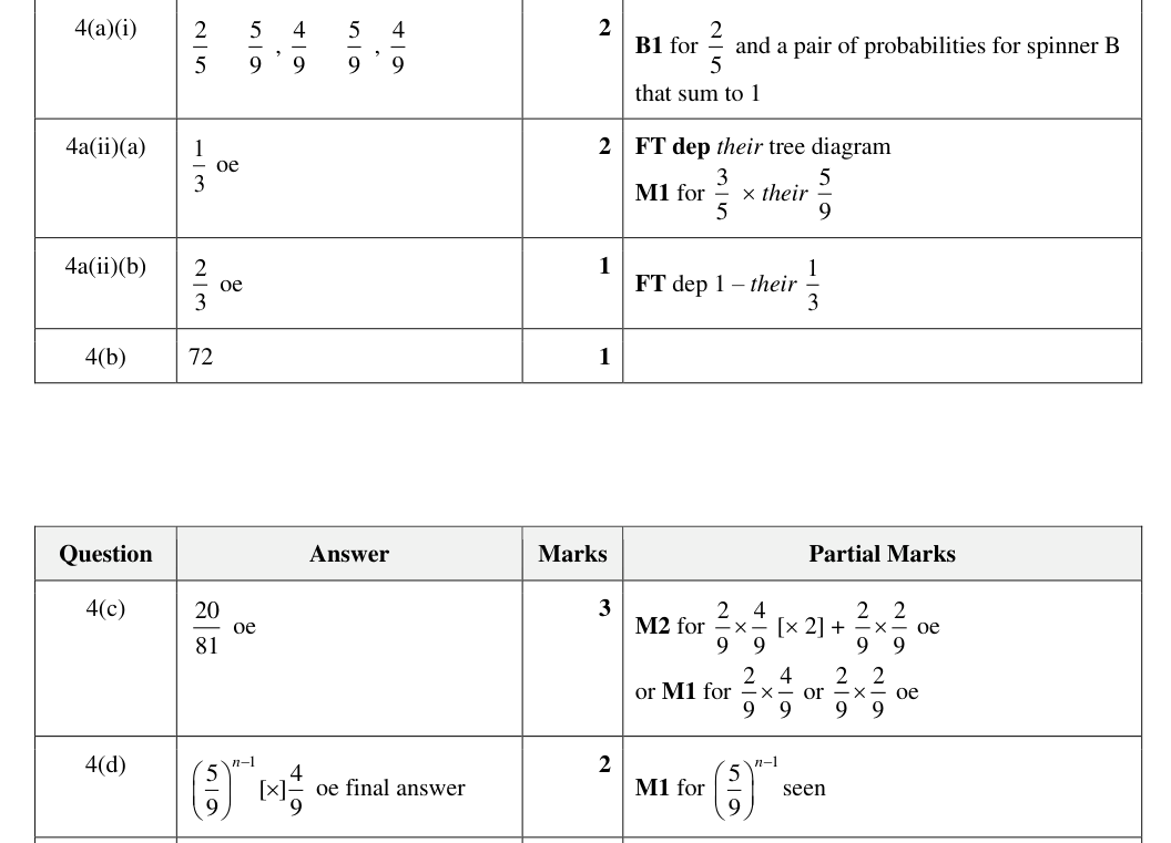 Mark scheme