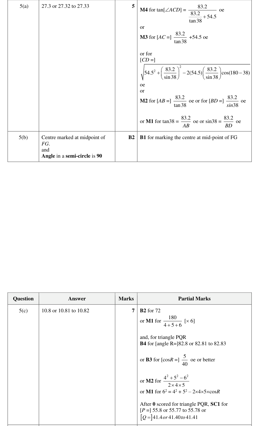 Mark scheme