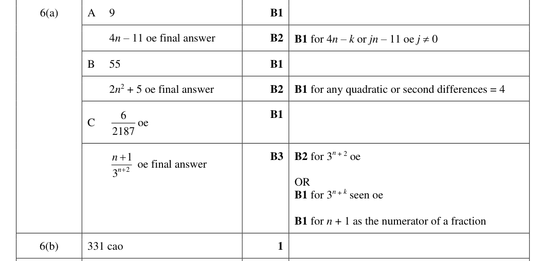 Mark scheme