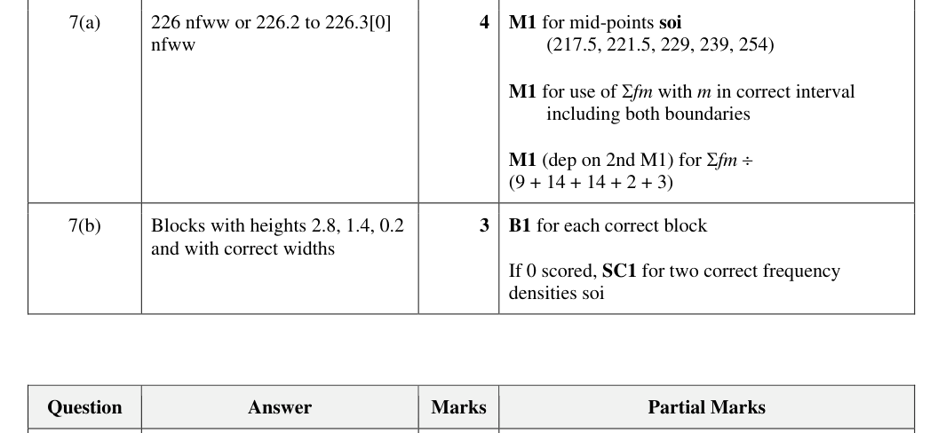 Mark scheme